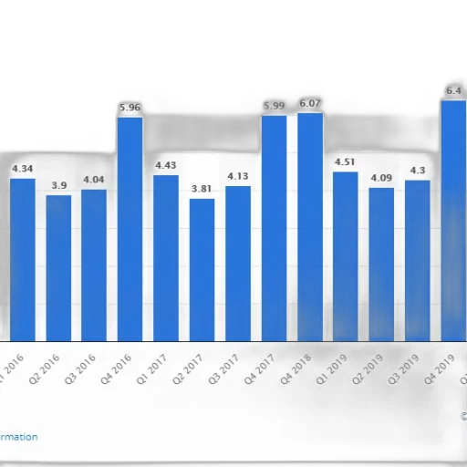 bar, chart, shows, number transparent PNG cut-out