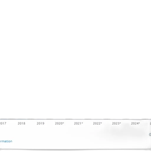 bar, chart, showing, percentage transparent PNG cut-out