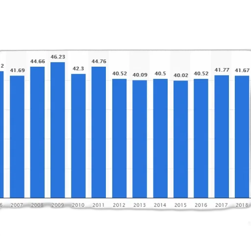 blue, bar, graph, showing transparent PNG cut-out