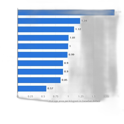 bar, chart, showing, average transparent PNG cut-out