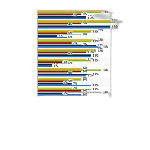 bar, chart, shows, share transparent PNG cut-out