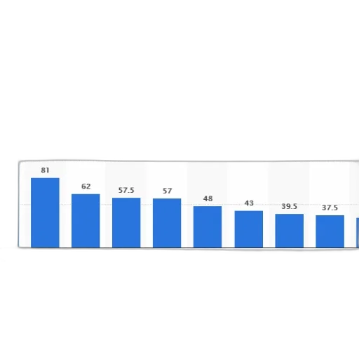 blue, bar, chart, showing transparent PNG cut-out