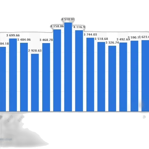 blue, bar, graph, showing transparent PNG cut-out