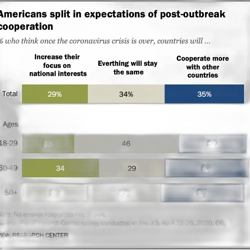 chart, pew, research, center transparent PNG cut-out