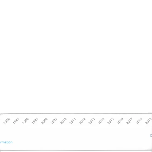line, graph, showing, percentage transparent PNG cut-out