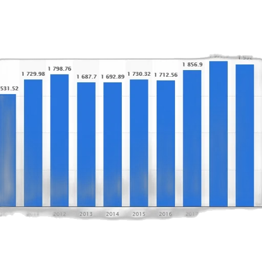 bar, chart, showing, growth transparent PNG cut-out