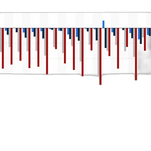 bar, chart, showing, stock transparent PNG cut-out
