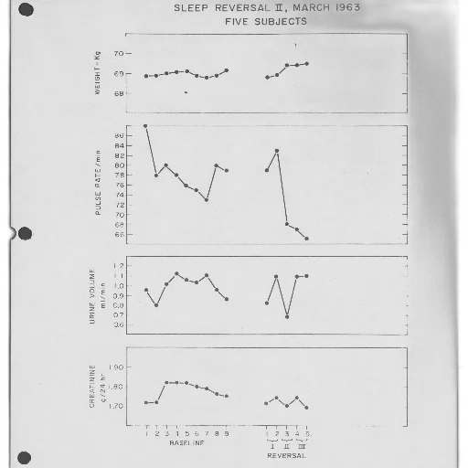 scientific, graph, march, 1963 transparent PNG cut-out