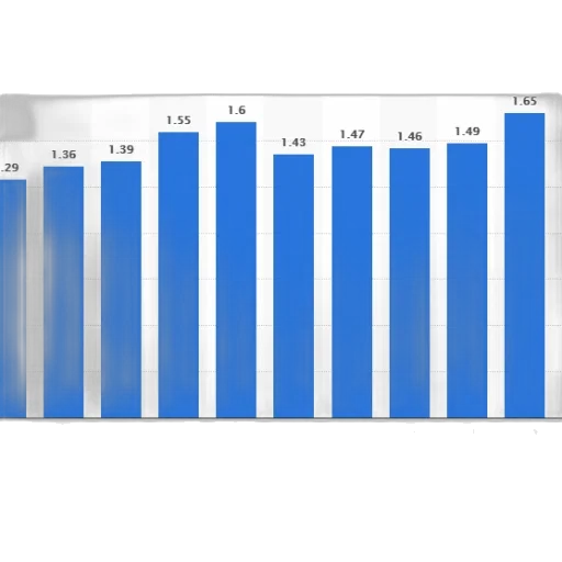 blue, bar, chart, shows transparent PNG cut-out