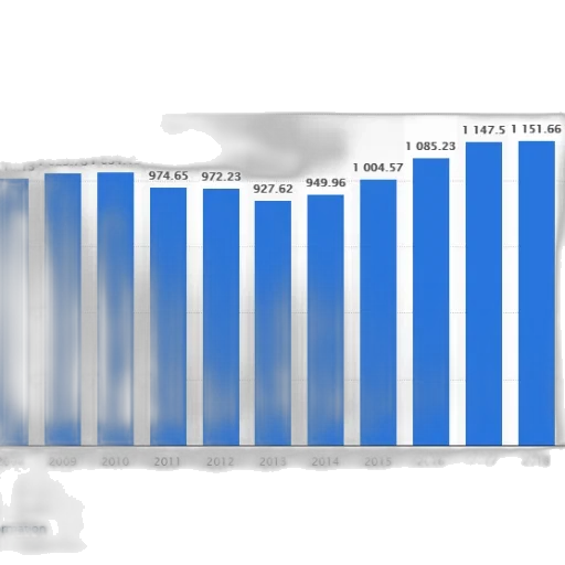blue, bar, graph, showing transparent PNG cut-out