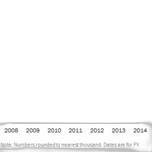 line, graph, titled, number transparent PNG cut-out