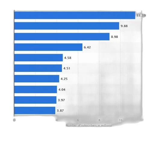 blue, bar, chart, showing transparent PNG cut-out