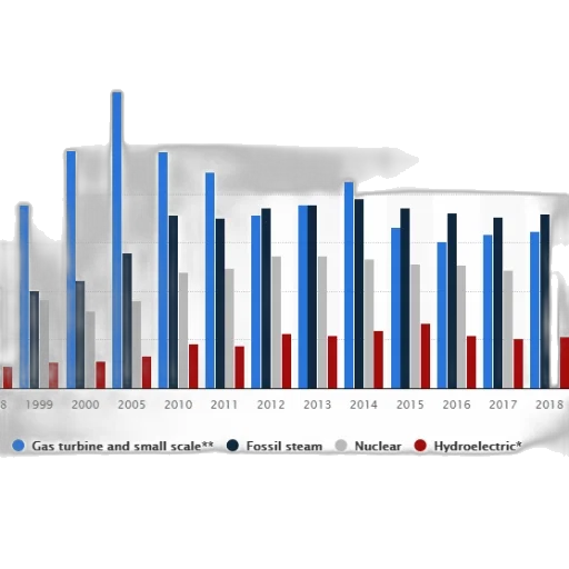 bar, chart, shows, energy transparent PNG cut-out