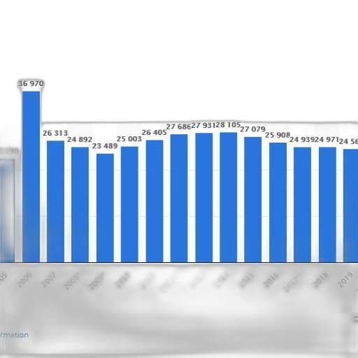 bar, chart, shows, number transparent PNG cut-out