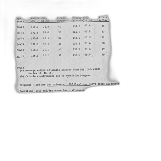 table, calories, adults, shown transparent PNG cut-out