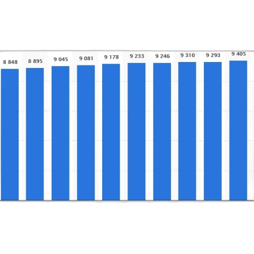 bar, chart, showing, population transparent PNG cut-out