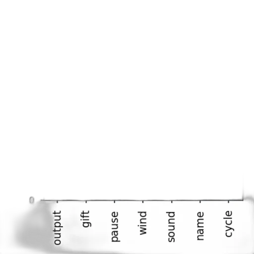 hair, staff, bar, chart transparent PNG cut-out