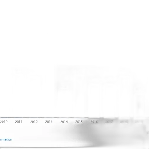 bar, chart, shows, number transparent PNG cut-out