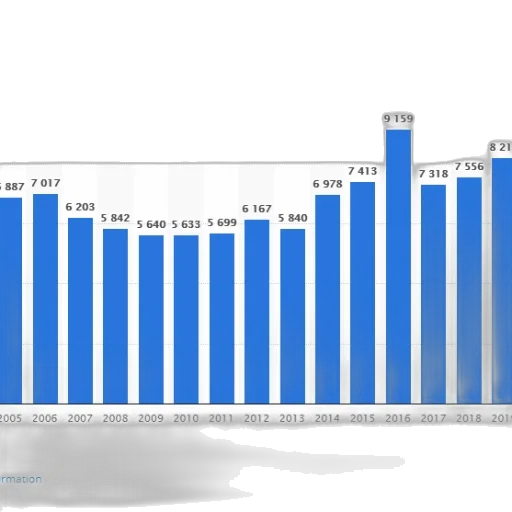 blue, bar, graph, showing transparent PNG cut-out