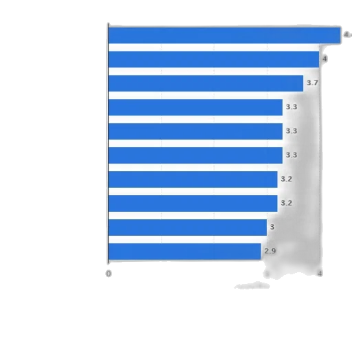 blue, bar, chart, showing transparent PNG cut-out