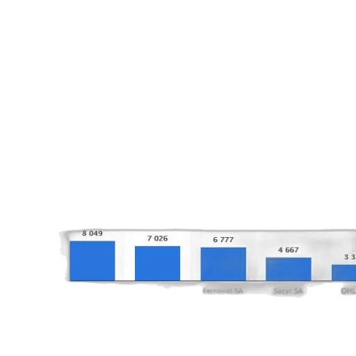 bar, chart, shows, number transparent PNG cut-out