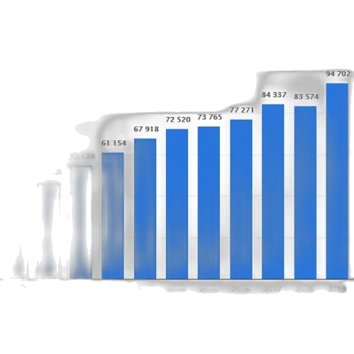 bar, chart, showing, growth transparent PNG cut-out