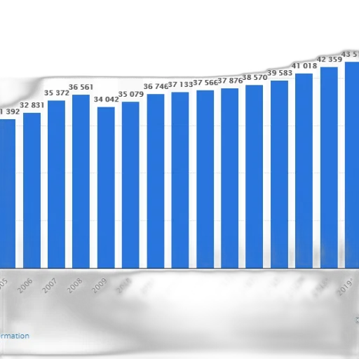bar, chart, shows, population transparent PNG cut-out