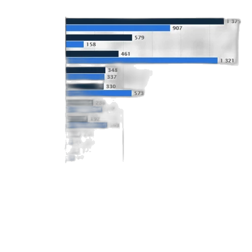 blue, chart, shows, number transparent PNG cut-out