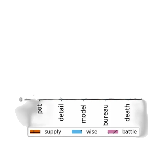 weapon, bottle, crown, sword transparent PNG cut-out