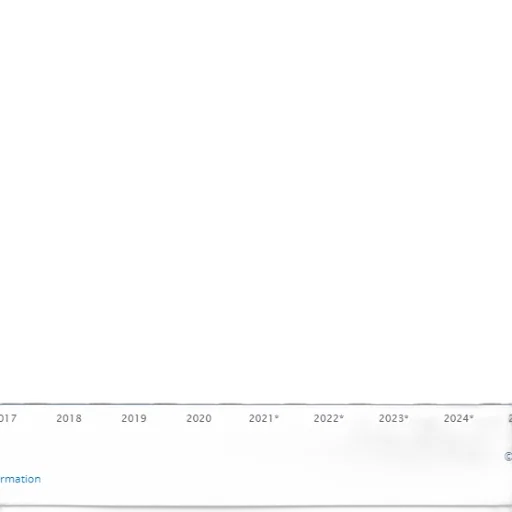 chart, shows, growth, company transparent PNG cut-out