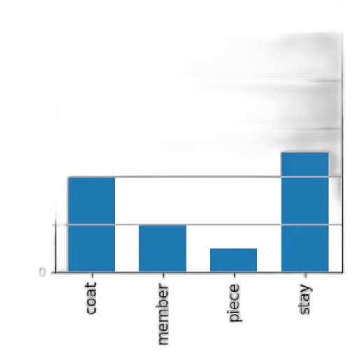 blue, bar, graph, titled transparent PNG cut-out