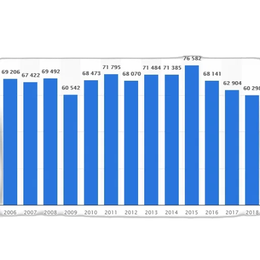 bar, graph, showing, population transparent PNG cut-out