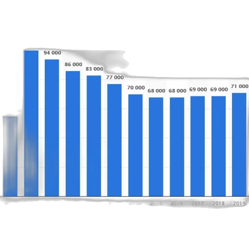 bar, graph, showing, number transparent PNG cut-out