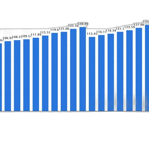 bar, chart, shows, growth transparent PNG cut-out