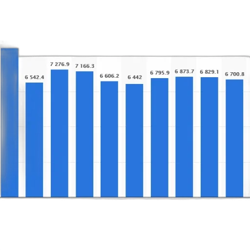 blue, bar, graph, showing transparent PNG cut-out