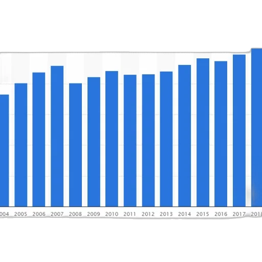 bar, graph, showing, growth transparent PNG cut-out