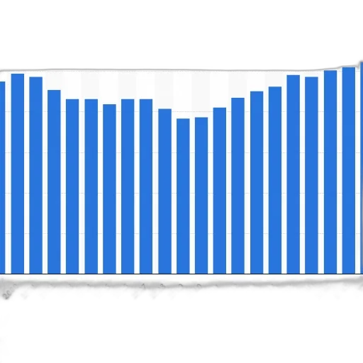 bar, chart, shows, trend transparent PNG cut-out