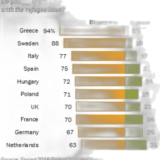 bar, graph, titled, ___ transparent PNG cut-out