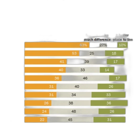 image, bar, chart, titled transparent PNG cut-out