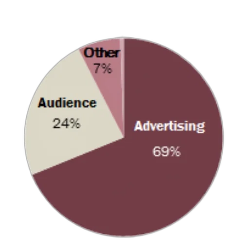 pie, chart, showing, distribution transparent PNG cut-out