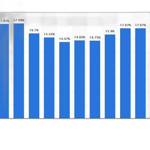 bar, chart, showing, percentage transparent PNG cut-out