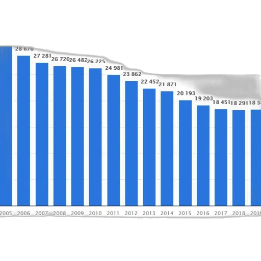blue, bar, graph, showing transparent PNG cut-out