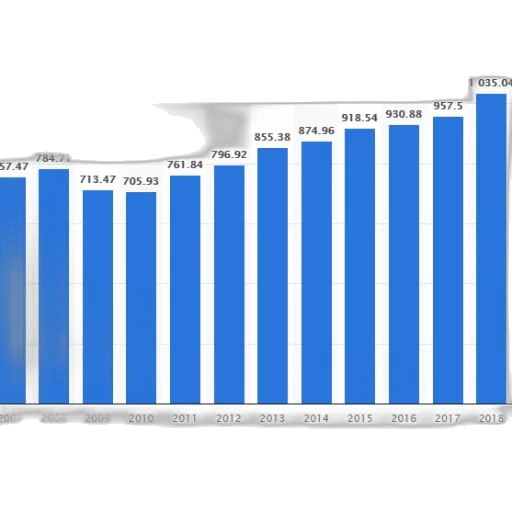blue, bar, graph, showing transparent PNG cut-out