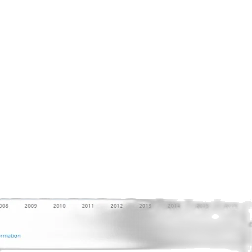 bar, chart, shows, number transparent PNG cut-out