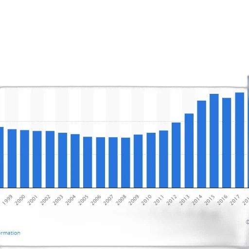 bar, chart, shows, growth transparent PNG cut-out
