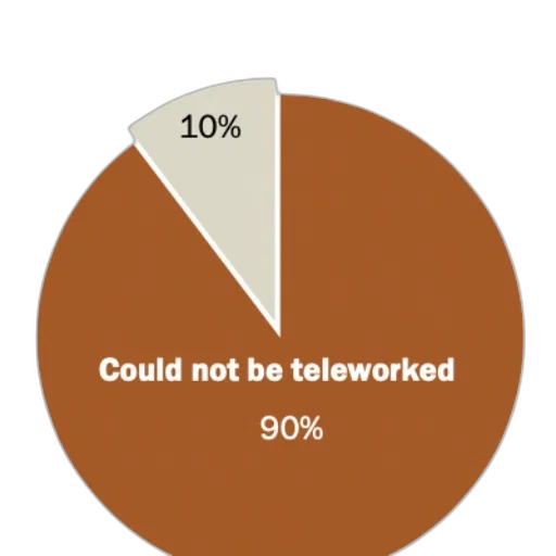pie, chart, showing, jobs transparent PNG cut-out