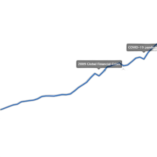line, graph, showing, growth transparent PNG cut-out