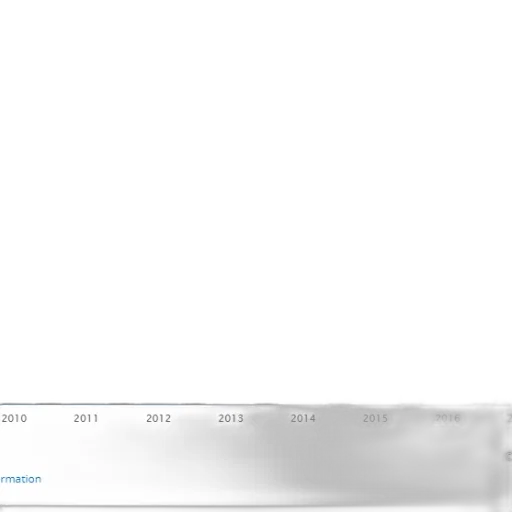 bar, graph, showing, growth transparent PNG cut-out