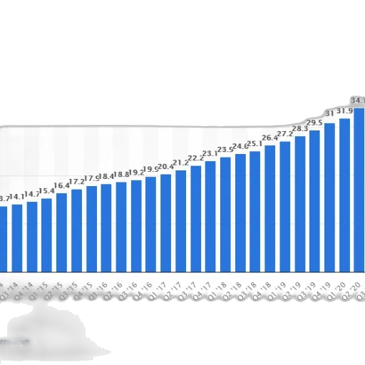 bar, chart, shows, growth transparent PNG cut-out