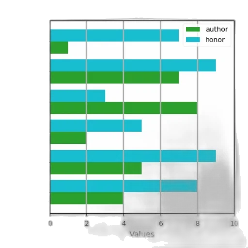 green, bar, chart, six transparent PNG cut-out